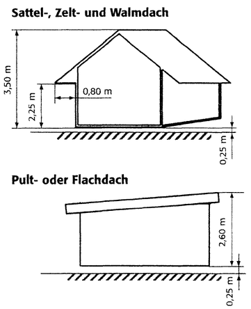 laubendaecher